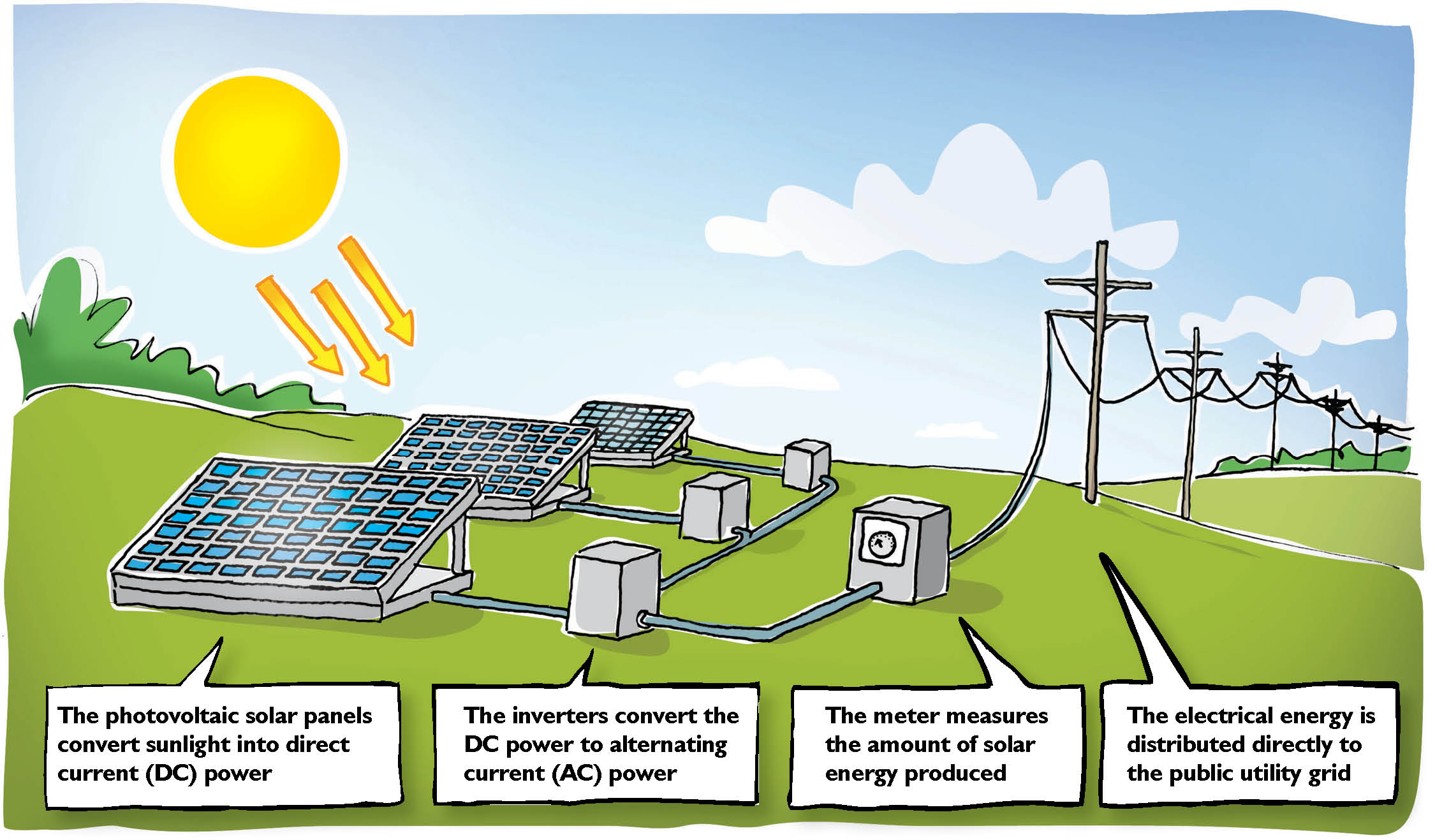 Solar Energy Diagram Solar Panel Diagrams